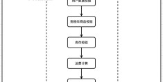 go如何实现职责链模式