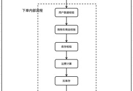 go如何实现职责链模式