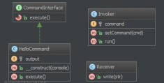 22 PHP 设计模式系列「命令模式（Command）」
