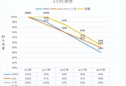 小米手机能用几年(一部小米手机能用几年)