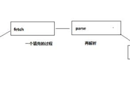 如何用Storm来写一个Crawler的工具