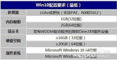 双核cpu能装win10吗(Win10系统装机最低配置要求)