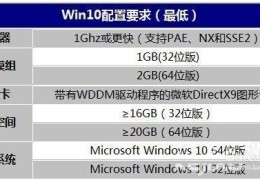 双核cpu能装win10吗(Win10系统装机最低配置要求)