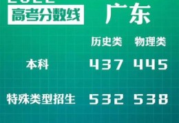 2022广东省高考录取分数线(2022广东省高考录取分数线一览表)