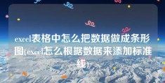 excel表格中怎么把数据做成条形图(excel怎么根据数据来添加标准线)