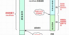 解析Linux高性能网络IO和Reactor模型