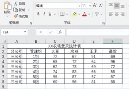 分类汇总怎么操作步骤(表格分类汇总制作做教程)