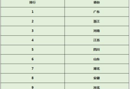 内窥镜品牌排行榜(2021年软式内窥镜排行榜来了)