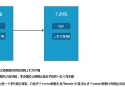 学习swoole,swoole进程结构必须得掌握