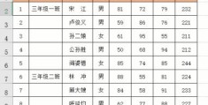 工作中最常用的22个Excel操作技巧(excel教程技巧大全)