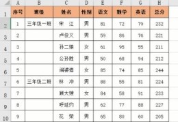 工作中最常用的22个Excel操作技巧(excel教程技巧大全)