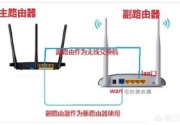 一条网线可以连两个路由器吗？(两个路由器)