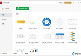 软件开发流程(软件设计流程图是什么)