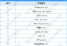 性价比高的5g手机是哪几款(5g手机有哪些)