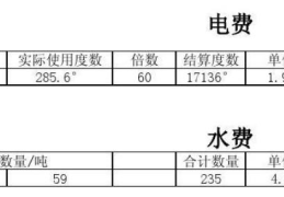 对比价格便宜多少(民用水电和商用水电的区别是什么)