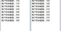 Java利用多线程模拟银行系统存钱问题