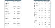 手机配置参数对比(手机配置怎么选)