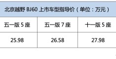 北京60汽车报价及图片(北京bj60上市售价23.98万元起)