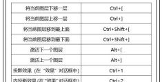 PS图层操作方法有哪些