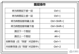 PS图层操作方法有哪些