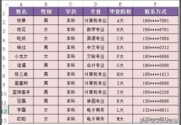 怎样在excel隔行插入空行？(excel怎么批量间隔插行)