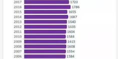 第七次国内人口普查结果会达到15亿吗(6亿乘7亿等于多少什么意思)