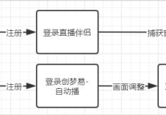 虚拟主播自动直播(虚拟主播带货技术成本)