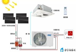 太阳能空调的工作原理解析(什么是太阳能空调)