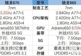 高通骁龙870对比865?骁龙870和骁龙865哪个好