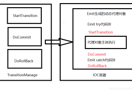 NetCore中怎么利用Transitional自定义注解事物