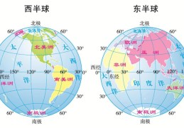 地球上陆地主要分布在哪个半球