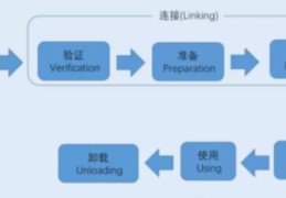 一文搞懂java中类及static关键字执行顺序