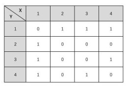 「PHP数据结构」图的存储结构