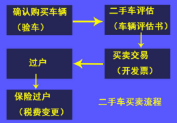 二手车过户流程及费用(二手车过户当天上牌吗)