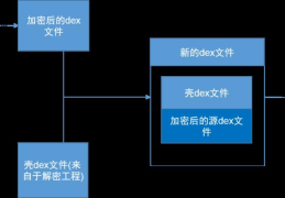 apk加固了解(apk加固是什么意思)