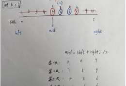 C语言怎么通过二分查找实现猜数字游戏