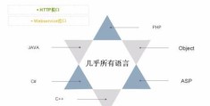 你总会用得到,识别php短信接口