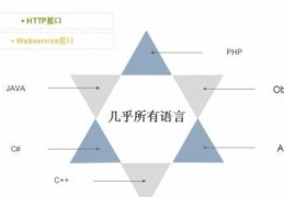 你总会用得到,识别php短信接口