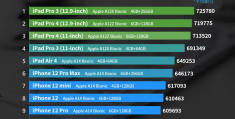苹果手机价格一览表(2022年苹果手机排行榜)