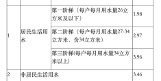 家庭用电阶梯价格表(水费、电费、燃气费一次全部搞清楚)