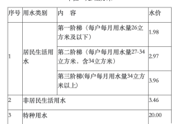 家庭用电阶梯价格表(水费、电费、燃气费一次全部搞清楚)