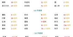 cad制图初学入门教程（比教科书还实用）