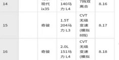 全新4008性价比怎么样(全新4008比日系车还省油吗)