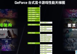 英伟达显卡排名天梯图最新（从(GTX 1650 到 RTX 3090 Ti已更新）)