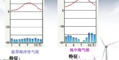 温带海洋性气候特征(地中海气候特征)