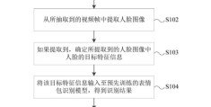 爱奇艺公开“鬼畜”专利：能直接从视频中生成表情包