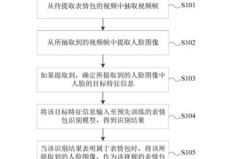 爱奇艺公开“鬼畜”专利：能直接从视频中生成表情包