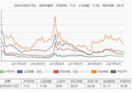 市盈率比较分析市时应注意什么(市盈率是什么意思)