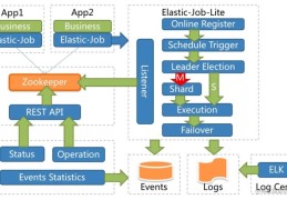 java开发主流定时任务解决方案全横评详解