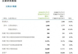 中国移动第一季度净利润256亿元(同比增长6.5%)